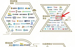 住云科技 国家网络与信息安全信息通报中心通报63款违法违规收集使用个人信息的移动应用