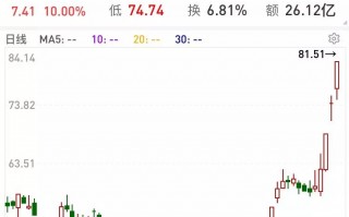 吉阳科技股票 天利科技涨456%，成交额382亿元，后市是否有机会？