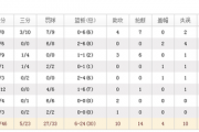 知乎：2015总决赛得分：2015年nba总决赛第四场库里得分