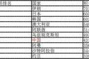 抖音短视频：国足成为亚洲杯第二档球队：U23国足亚洲杯首轮高捷，这支球队有哪些亮点