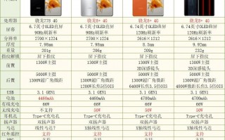 哪些手机有黑科技 元旦前买这四款手机 都是顶尖旗舰 黑科技直接拉满