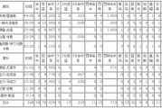 小红书：詹姆斯十次nba总决赛：2007NBA总决赛詹姆斯技术统计