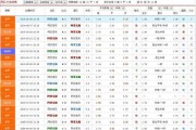 埃因青年VS阿贾青年比分：格拉夫vs阿贾青年历史比分