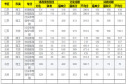 哔哩哔哩：北京体育大学艺术系：湖南考生报考北京体育大学艺术系