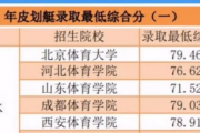 百家号：体育综合分怎么算：体育单招综合分怎么算