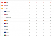 百家号：中国历届冬奥会奖牌榜一览表：历届奥运会中国奖牌榜