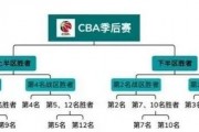 快手短视频：cba季后赛赛赛程规则：2022cba季后赛赛赛程规则