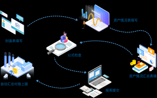中小学固定资产管理软件 一 “码” 当先，解锁资产管理新境界！这几款热门产品不容错过