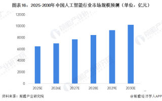 公考科技考点 2025年遴选考点：人工智能