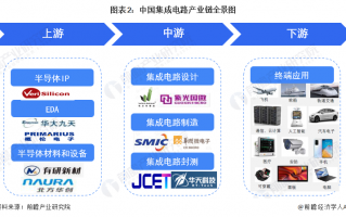 华达集科技 布局集成电路产业，华达科技投资中芯绍兴