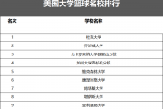 网易订阅：美国大学生篮球：美国大学篮球名校排行