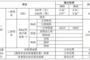 小红书：体育政策：浙江体育生的政策