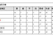 荷兰vs冰岛：荷兰离冰岛多远