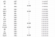 微博：欧洲国家杯：欧洲国家杯外围赛赛制