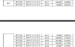 万集科技上市 ETC催生百亿市值：万集科技净利润暴增100倍股价涨700%，董监高密集减持
