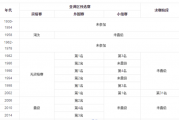 哔哩哔哩：中国队进入世界杯：中国队能否进入南非世界杯？