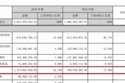 国立科技口罩 口罩头盔“双概念股”国立科技业绩疑云:贸易收入猛增6倍,五家客户及供应商竟是“一家人”? 国立科技口罩 口罩头盔“双概念股”国立科技业绩疑云:贸易收入猛增6倍,五家客户及供应商竟是“一家人”?
