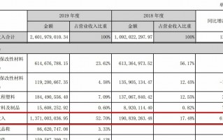 国立科技口罩 口罩头盔“双概念股”国立科技业绩疑云:贸易收入猛增6倍,五家客户及供应商竟是“一家人”? 国立科技口罩 口罩头盔“双概念股”国立科技业绩疑云:贸易收入猛增6倍,五家客户及供应商竟是“一家人”?