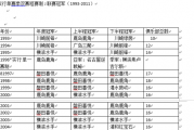 搜狐：日本职业足球联赛：日本职业足球联赛的历届冠军