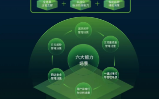 信息安全 绿盟科技 绿盟科技申请网络安全防护方法专利，提高用户编程安全性