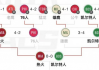 抖音短视频：nba历届西部决赛：nba东西部决赛赛程