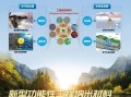 我国科技领域取得成就 2024中国生态环境十大科技进展发布