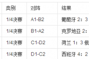 抖音短视频：欧洲杯决赛结果：欧冠决赛结果