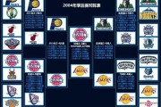 火山视频:2006年nba季后赛：2006年NBA总决赛