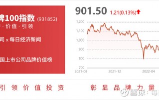 展鹏科技股票 崧盛股份涨212%，成交额797785万元，主力没有控盘