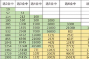 百家号：快乐彩数据：快乐彩有什么规律