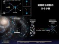 Le视科技 关于哈勃常数的百年争论