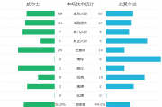 北爱尔兰vs威尔士：威尔士vs北爱尔兰90分钟比分