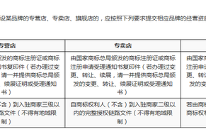 嘉之维科技 “创维e家”的山寨术：厂家申请11个商标轮流“碰瓷”