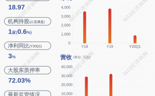 巅峰科技胶囊 被举报骗补的黄山胶囊：曾蹭热连花清瘟热度，市值已不足20亿