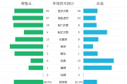 百度知道：冰球nhl总决赛：冰球比赛