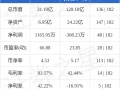 方直科技股票代码 方直科技收盘上涨343%，滚动市盈率18771倍，总市值2656亿元