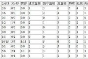 东方财富网：中国对世界杯预选赛：中国世界杯预选赛的情况