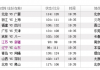 微博：17Cba：2o14一2015赛季cba第17轮赛程