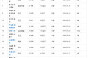 百家号：国王球队：国王杯决赛球队