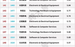 中国 科技公司 中国排名前十的科技公司盘点！
