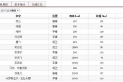 百家号：江苏cba：CBA江苏队人员资料