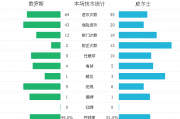 俄罗斯 vs 威尔士：俄罗斯vs威尔士预测