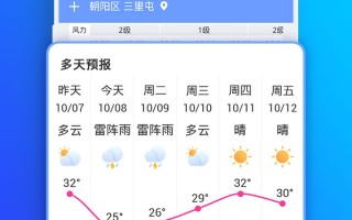 手机天气预报什么软件最好 天气预报App哪个好？墨迹天气为何被誉为天气软件天花板
