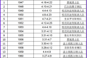 百度知道：nba总冠军一览表最新：NBA历年总冠军