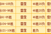 百度知道：西雅图 雷霆 总决赛：总决赛热火对雷霆是哪年