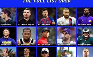 巨星科技待遇 2025全球收入最高的10名运动员：C罗275亿美元登顶