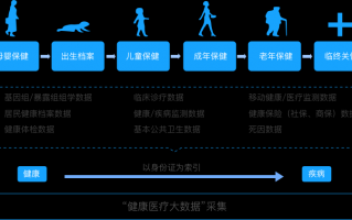 健康云科技 “苗护青春 健康校园”大学生全生命周期健康科普HPV校园行活动举行