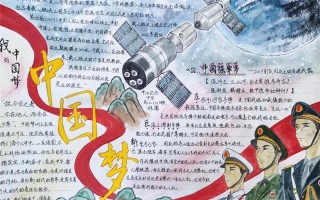国防科技主题黑板报 国防教育手抄报+主题绘画,共同坚守国家安全,筑就中国梦强军梦 国防科技主题黑板报 国防教育手抄报+主题绘画,共同坚守国家安全,筑就中国梦强军梦