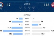 哔哩哔哩：nba火箭雷霆比赛：今天NBA比赛火箭队 VS雷霆队的比赛赛况!