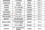 依瑞达科技 2021医保谈判在即，这些新药将被“灵魂砍价”